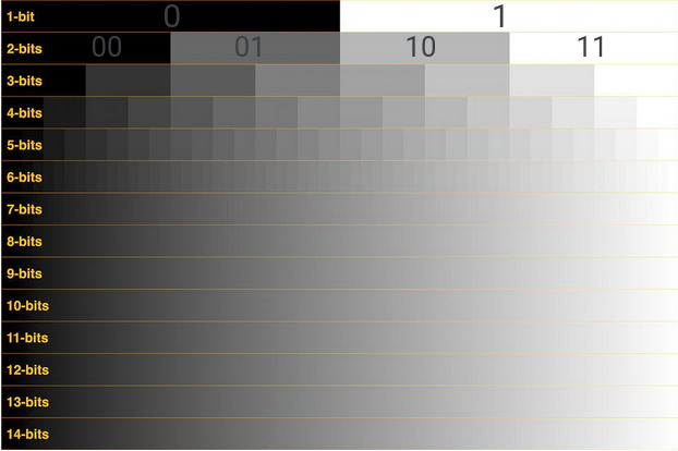 Credit How many shades of grey are you able to see? Purely Representational