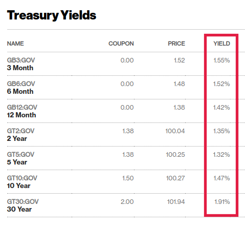 Treasury bonds