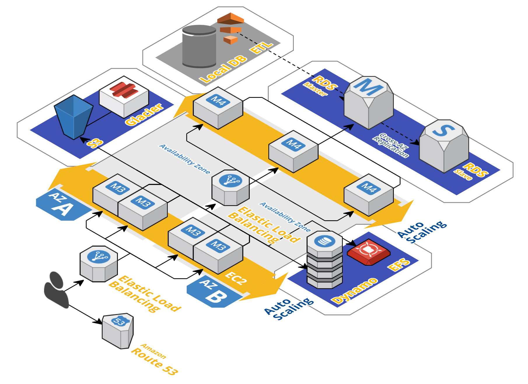 using-aws-storage-for-disaster-recovery-codeburst