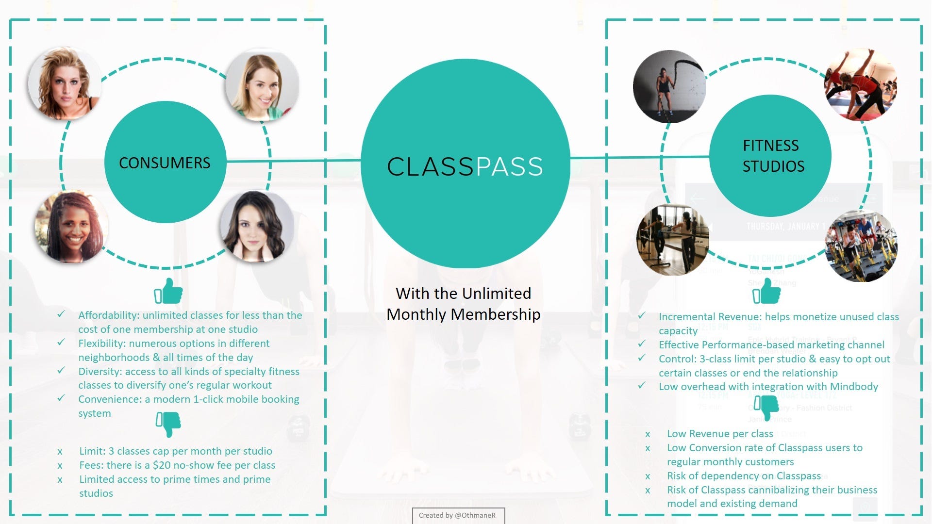 Classpass business login image
