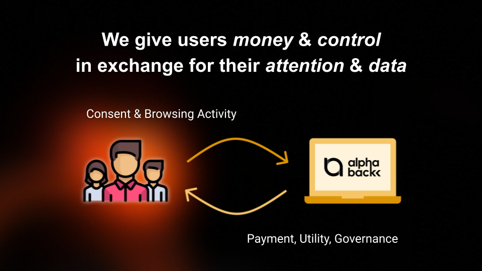 AlphaBack airdrops USDC to users in exchange for their data sharing consent and attention.