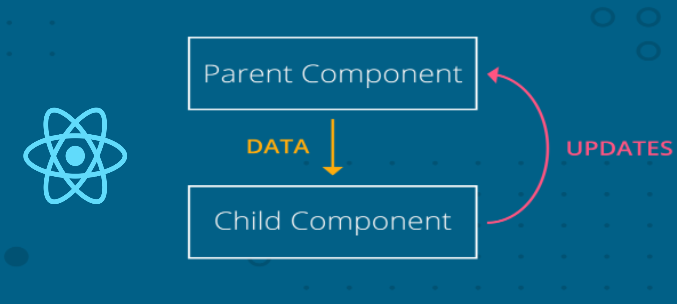 Passing Data From Child To Parent Component In TypeScript React