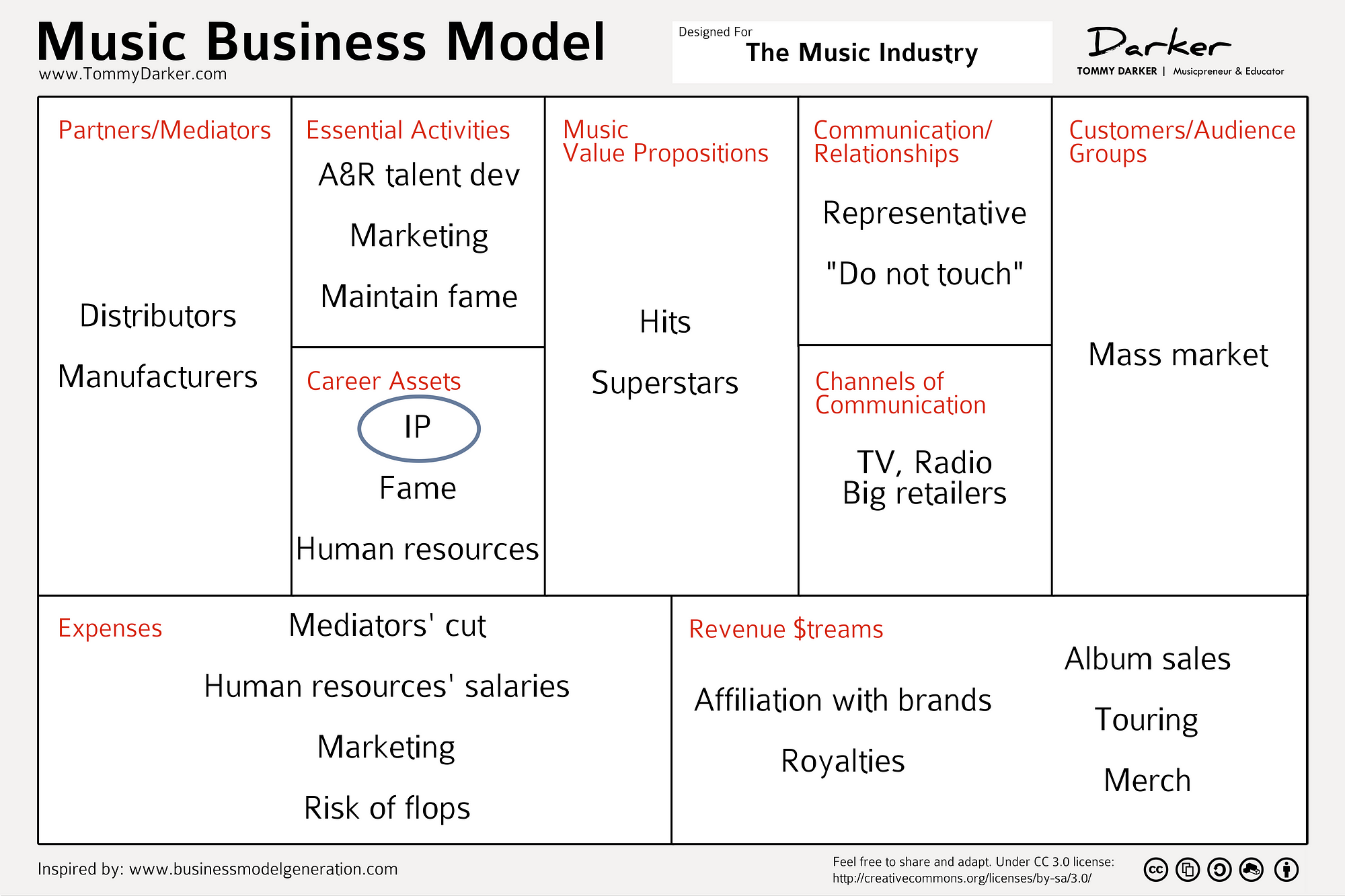 business model for a music school