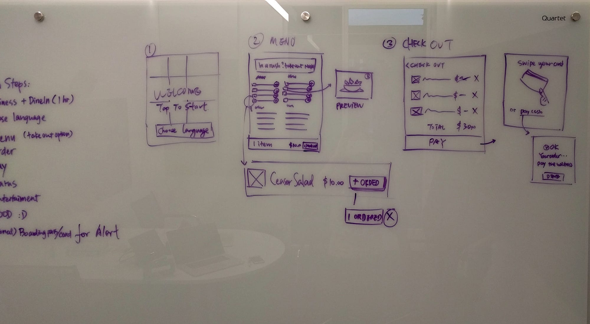 5 Steps To Master A Whiteboard Design Challenge – UX Collective