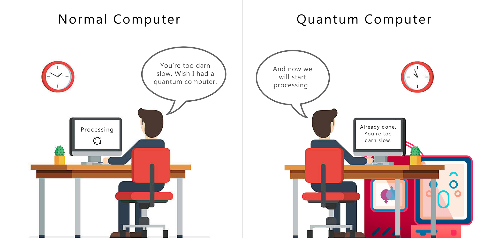 Quantum Computing Explained Simply And How Actually Quantum Computers Work