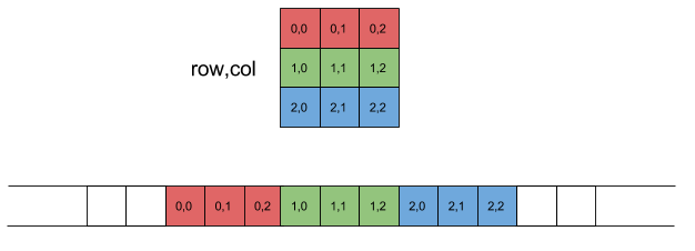 Visualization of DTED <-> Array Conversion