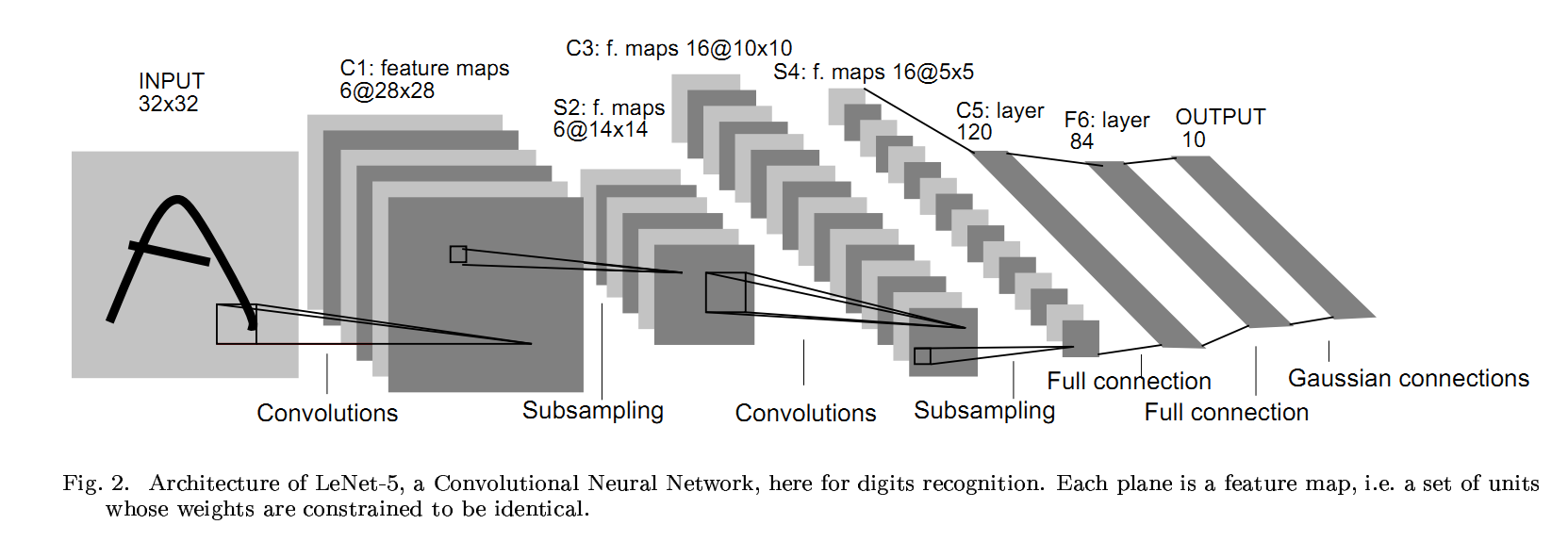 Famous hot sale neural networks