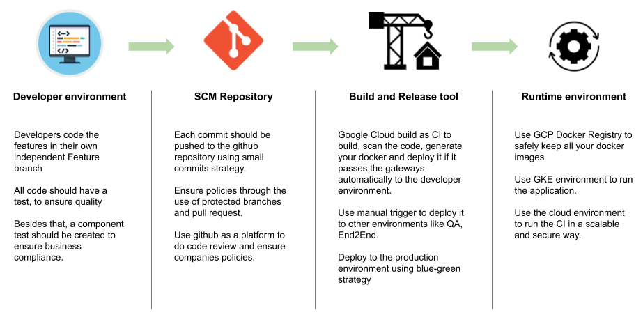 README image