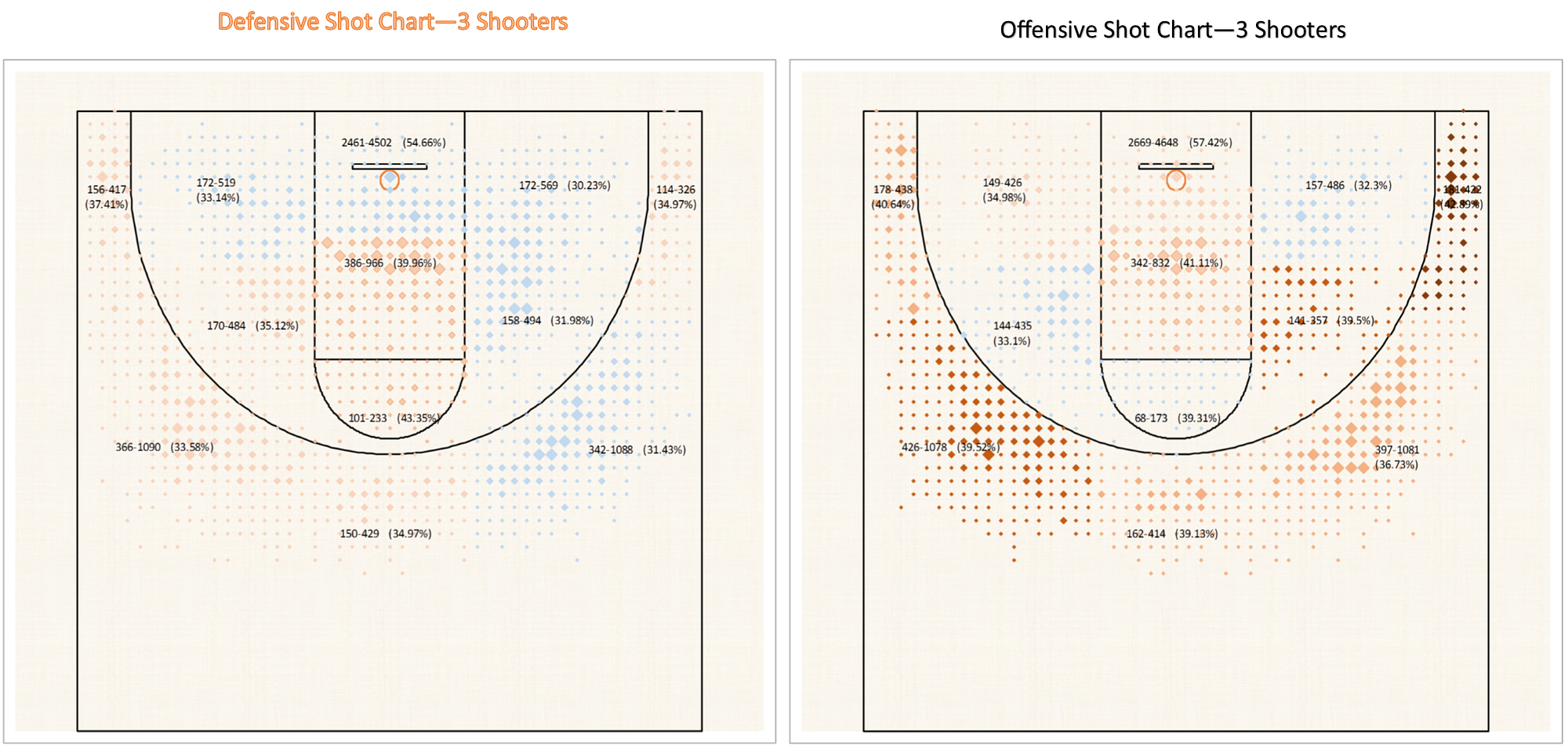 JumpShooting Success In College Basketball The Cauldron