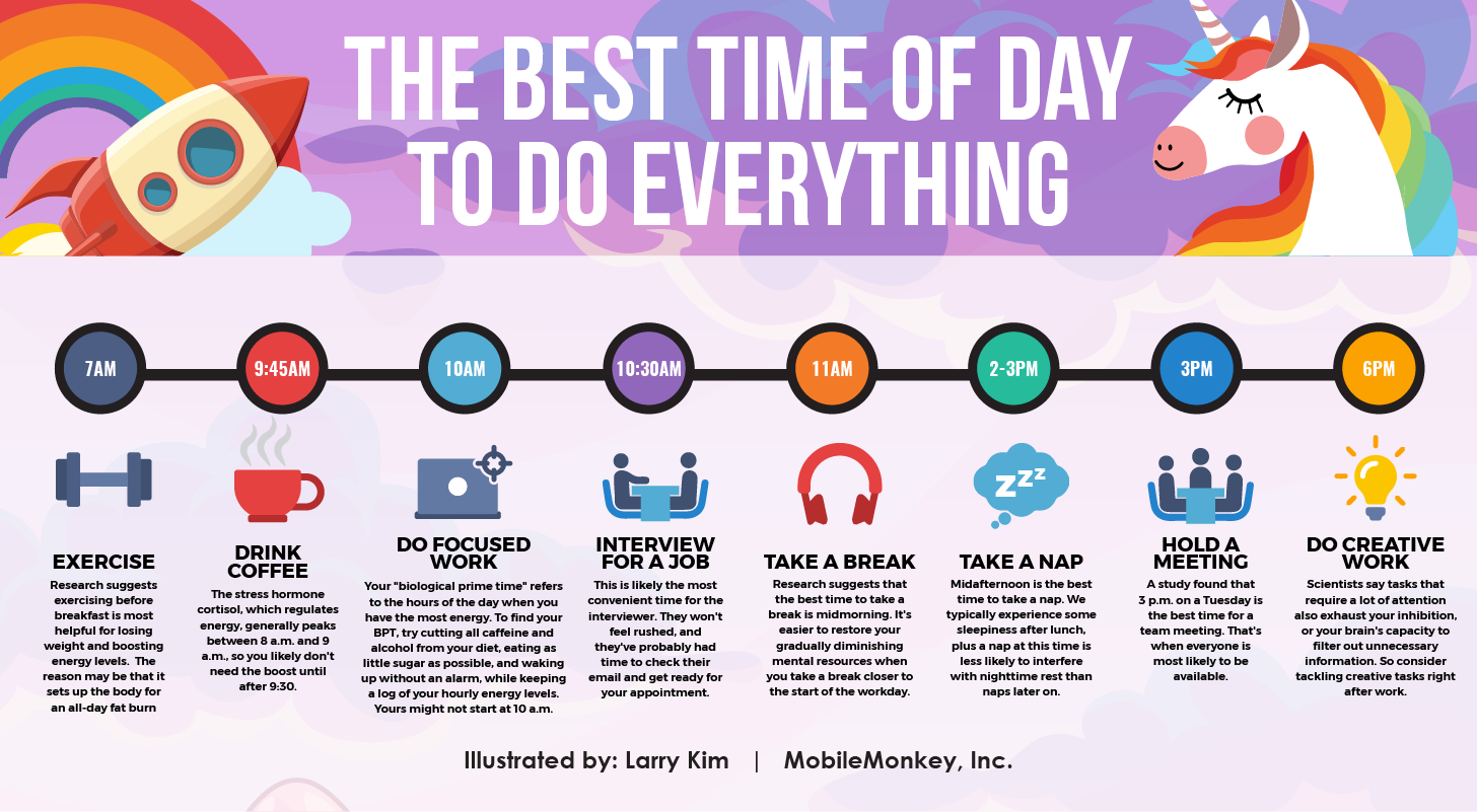 According To Science Here S The Best Time Of The Day To Do Everything
