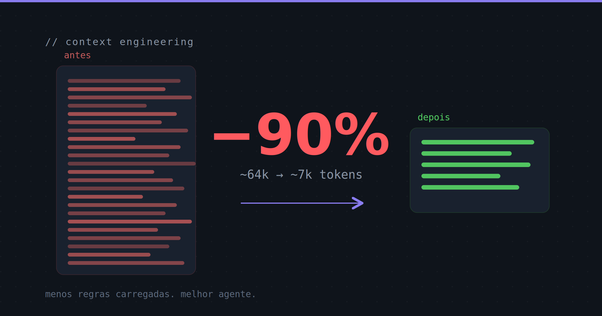 I Deleted 90% of My AI Agent’s Project Rules and It Got Better
