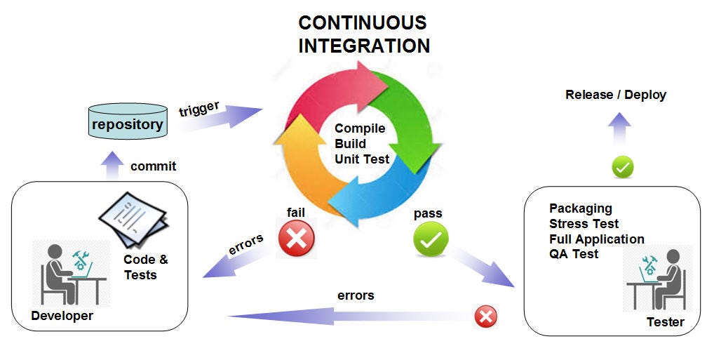 Android automated testing with Jenkins and Firebase