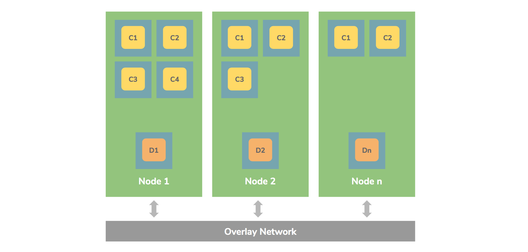 Figure 7: Deploying Daemons on Kubernetes Nodes