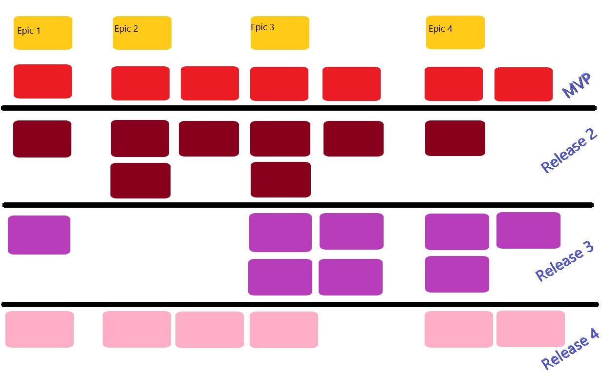 User Story Mapping and probabilistic forecasting