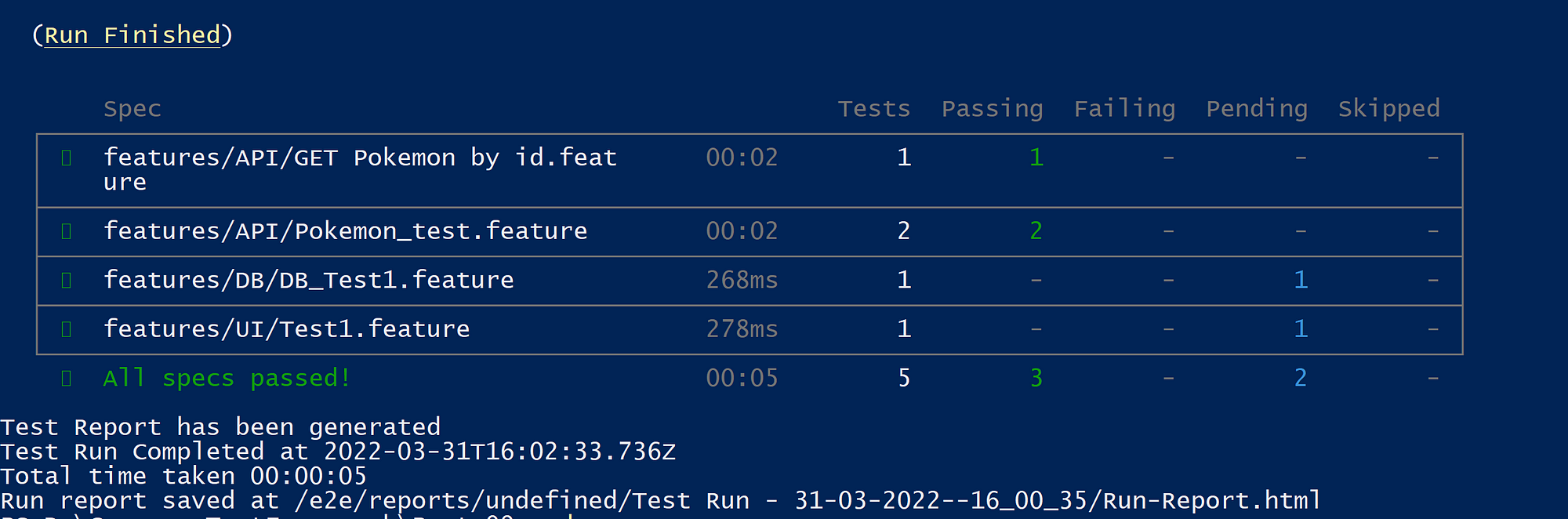 Building custom Docker images from cypress/included [shorts]