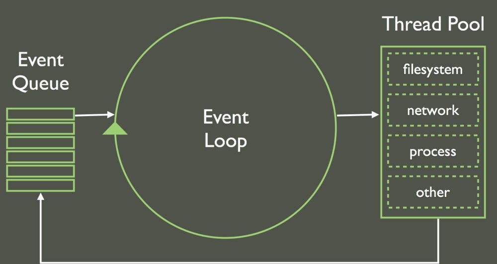 tutorial-to-native-node-js-modules-with-c-part-3-asynchronous