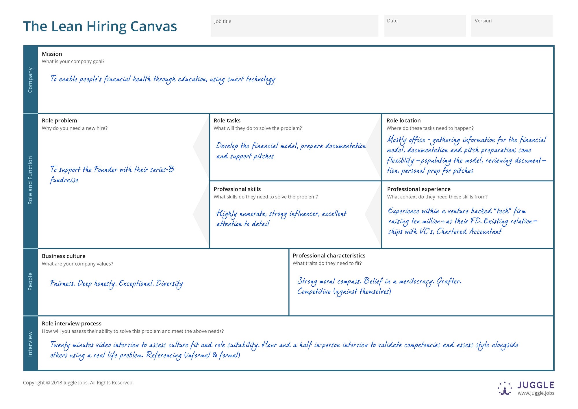 The Hiring Canvas — A Framework For Better Hiring Juggle Jobs Medium