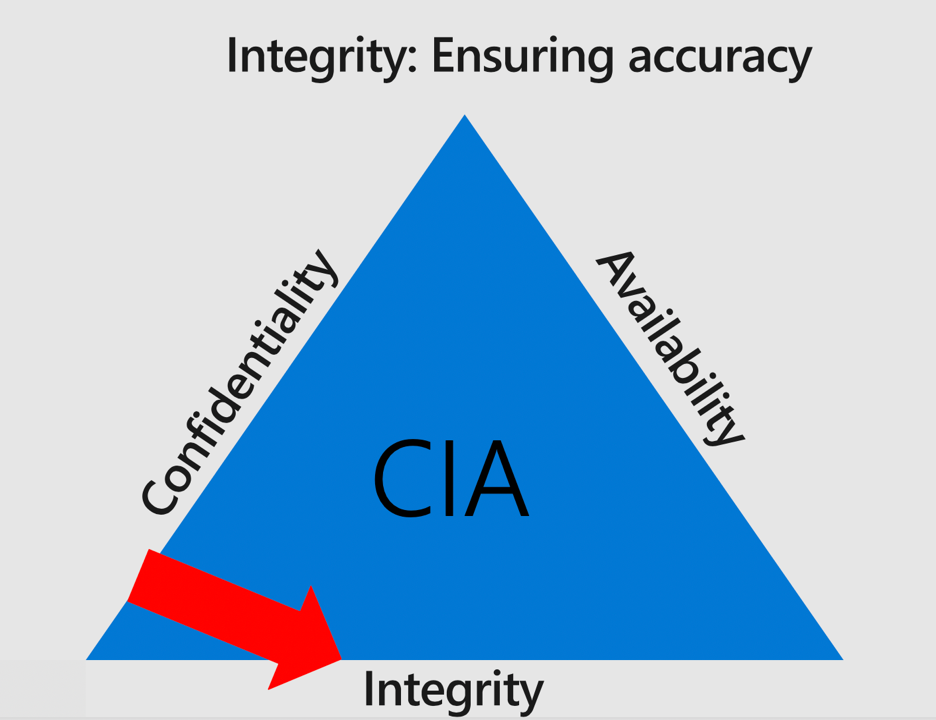 CIA: Confidentiality, Integrity And Availability | LaptrinhX