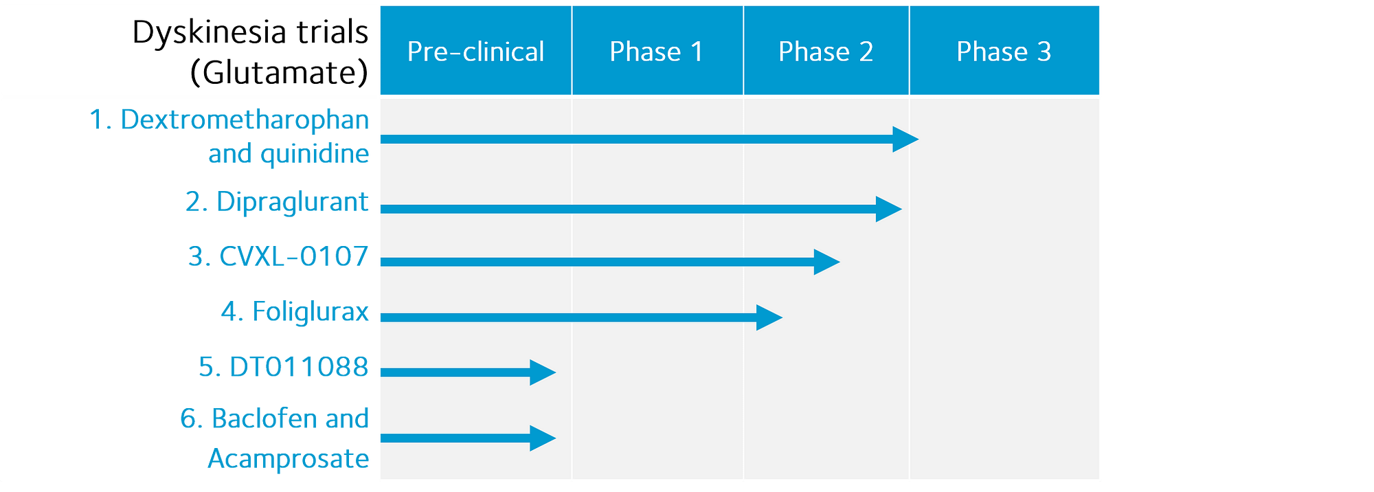 Buspar dopamine quality