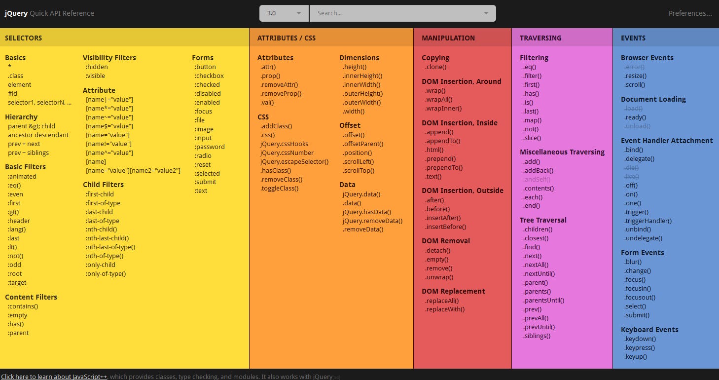 Useful Docs and Guides for Front-End Developers – Level Up! – Medium