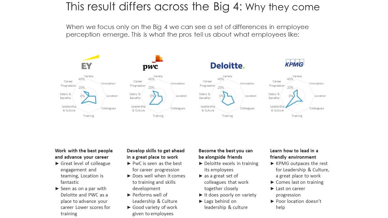 What Is The Difference Between The Big 4? Lets Look At Some Hard Data ...