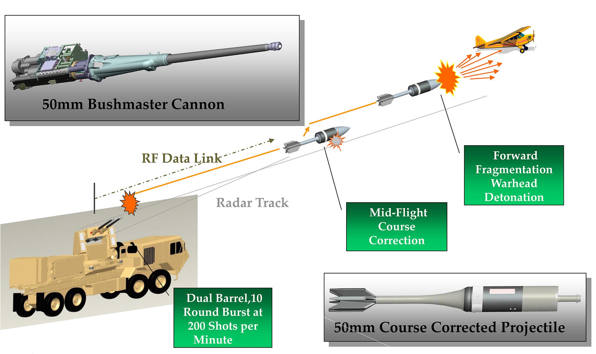 (U.S. Army illustration)