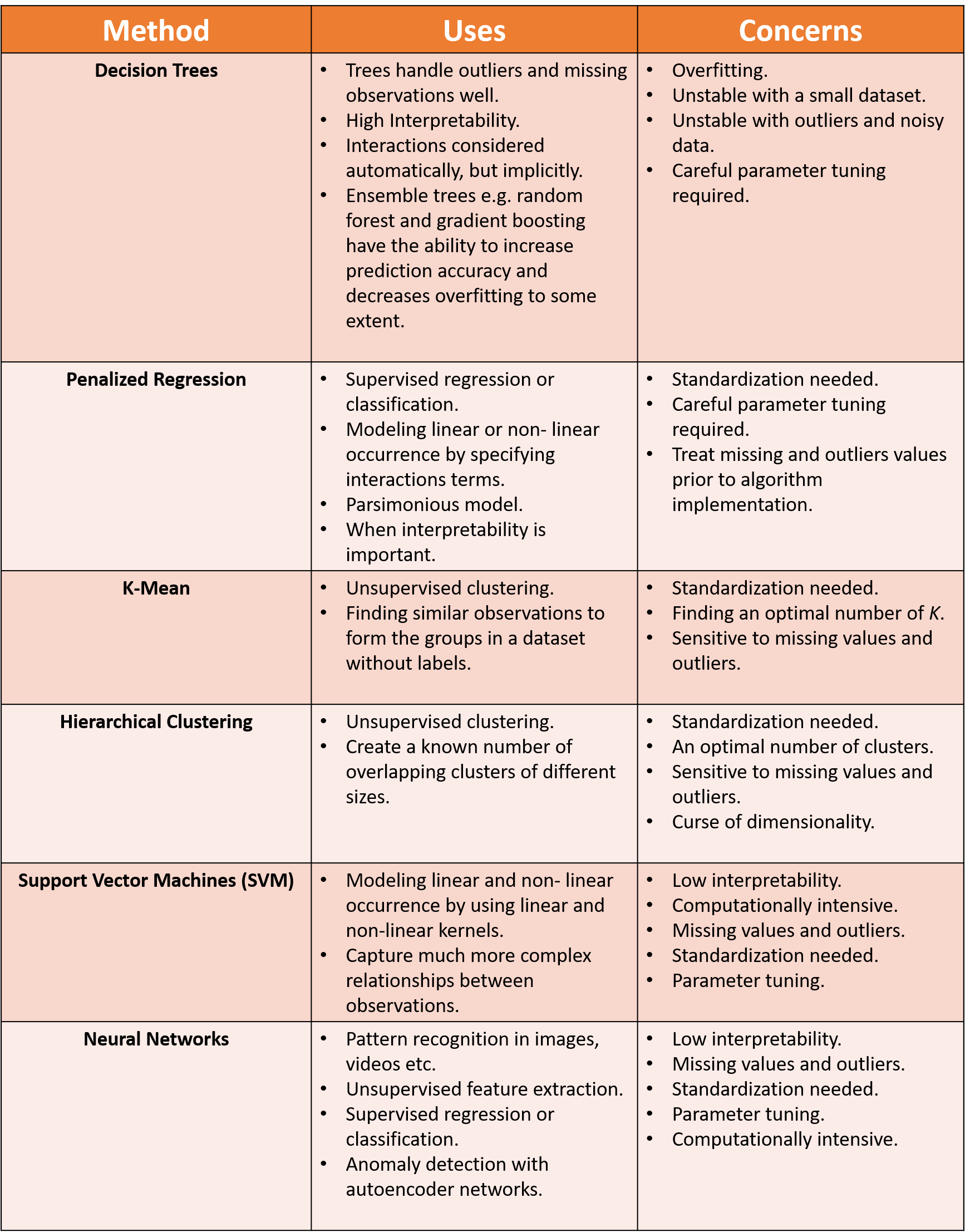 Machine Learning Quick Reference Card Towards Data Science