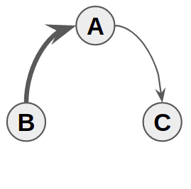 An other example of Spanning Tree