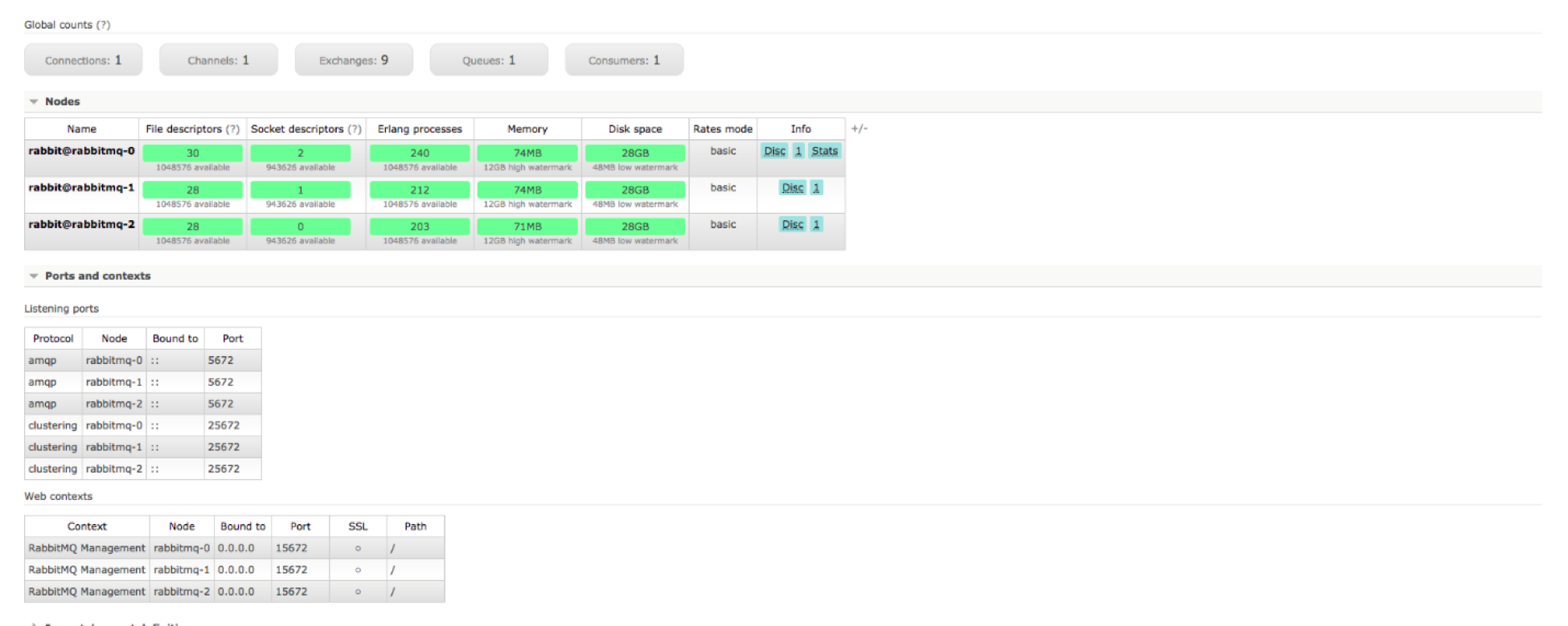 Creating Reliable and Fault-Tolerant Messaging with RabbitMQ and Kublr