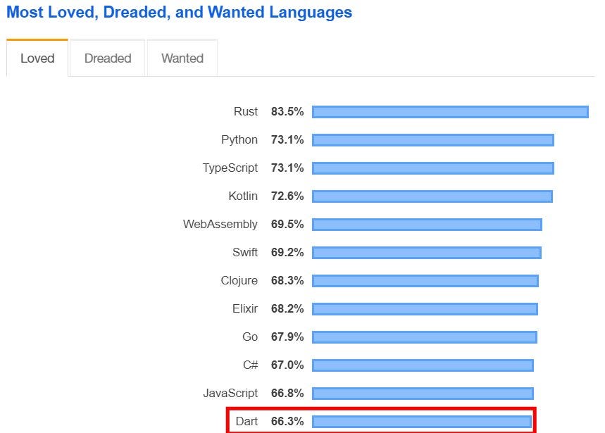 来源:StackOverflow