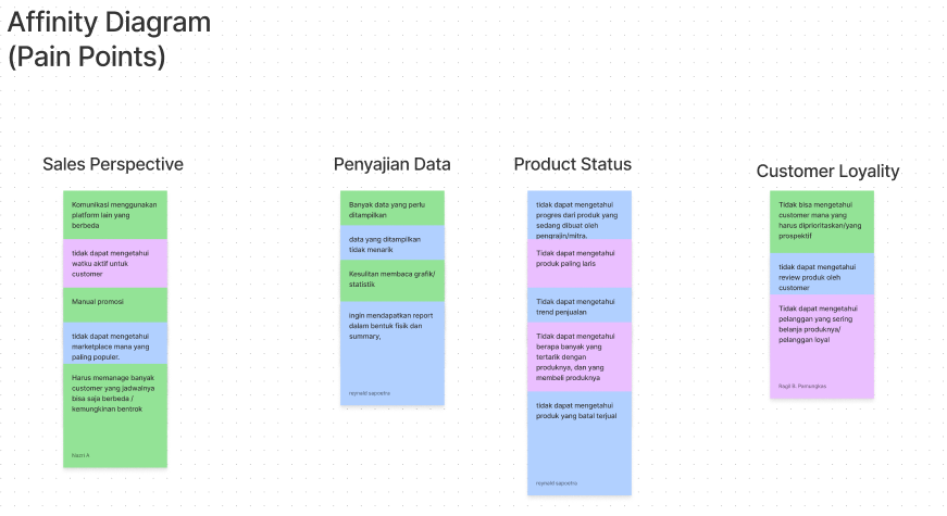 Affinity Diagram