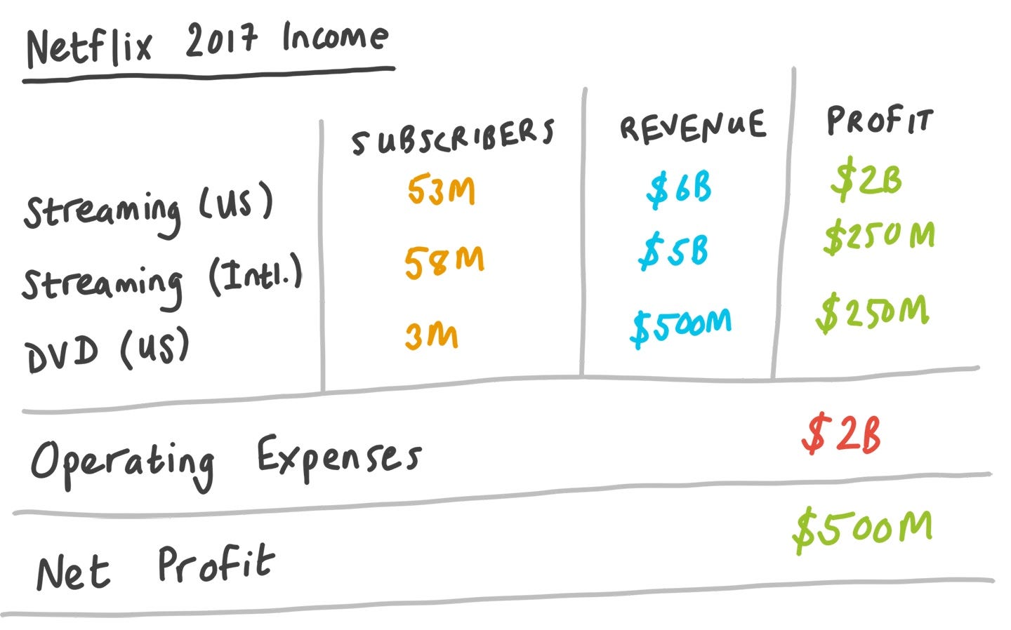 Streaming How Much Money Does A Movie Make On Netflix Download