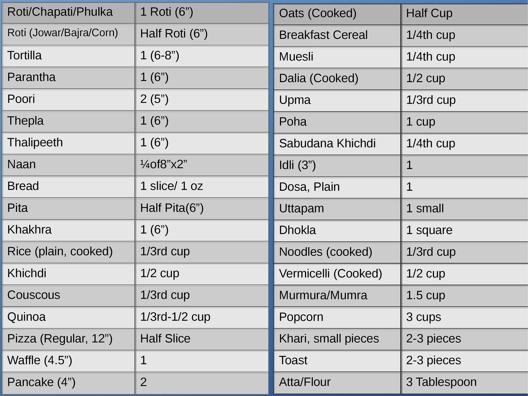 Carbohydrate Counting Made Easy DawaiBox Medium