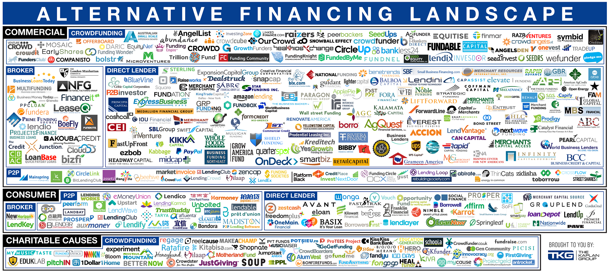 Navigating the Small Business Financing Landscape – Wharton FinTech – Medium