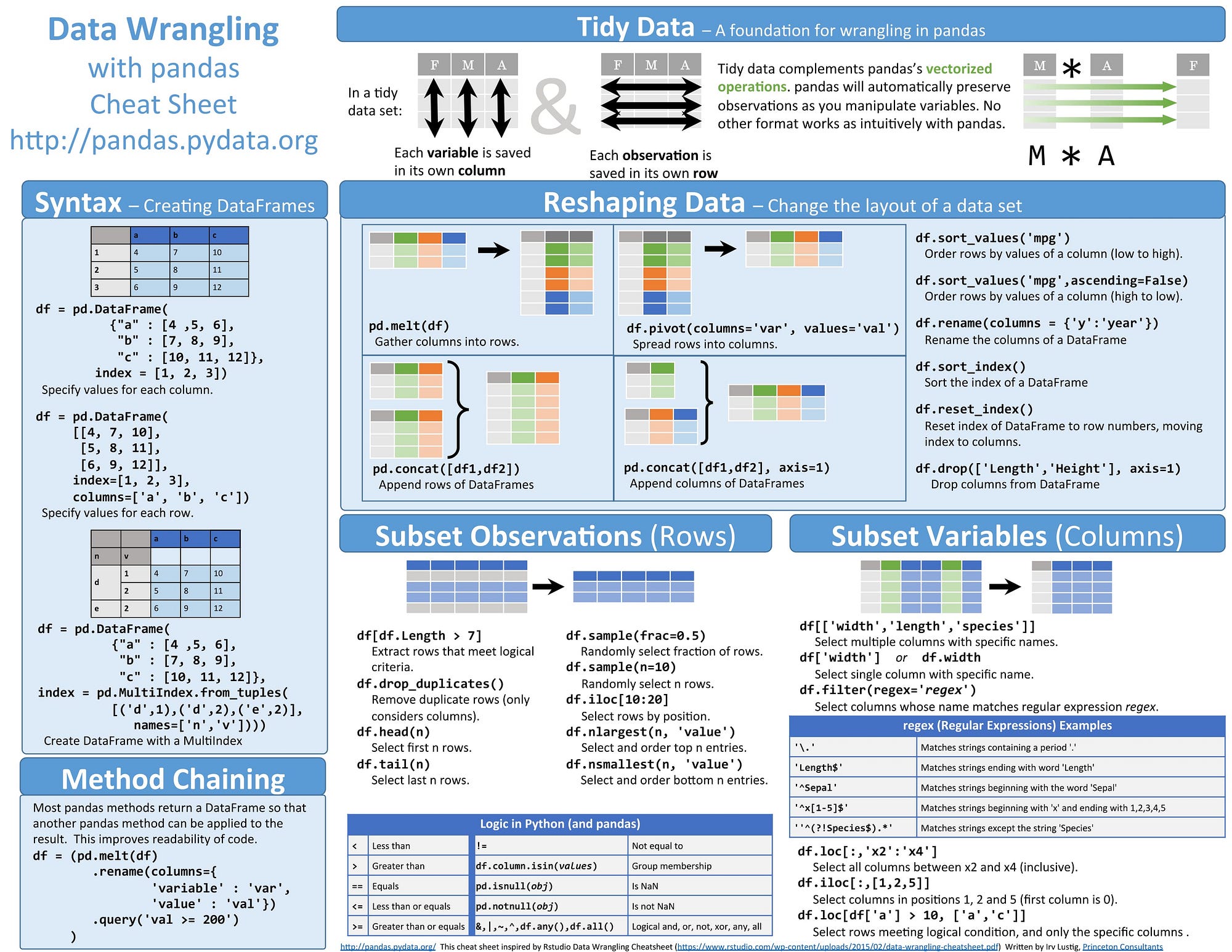 cheatsheet