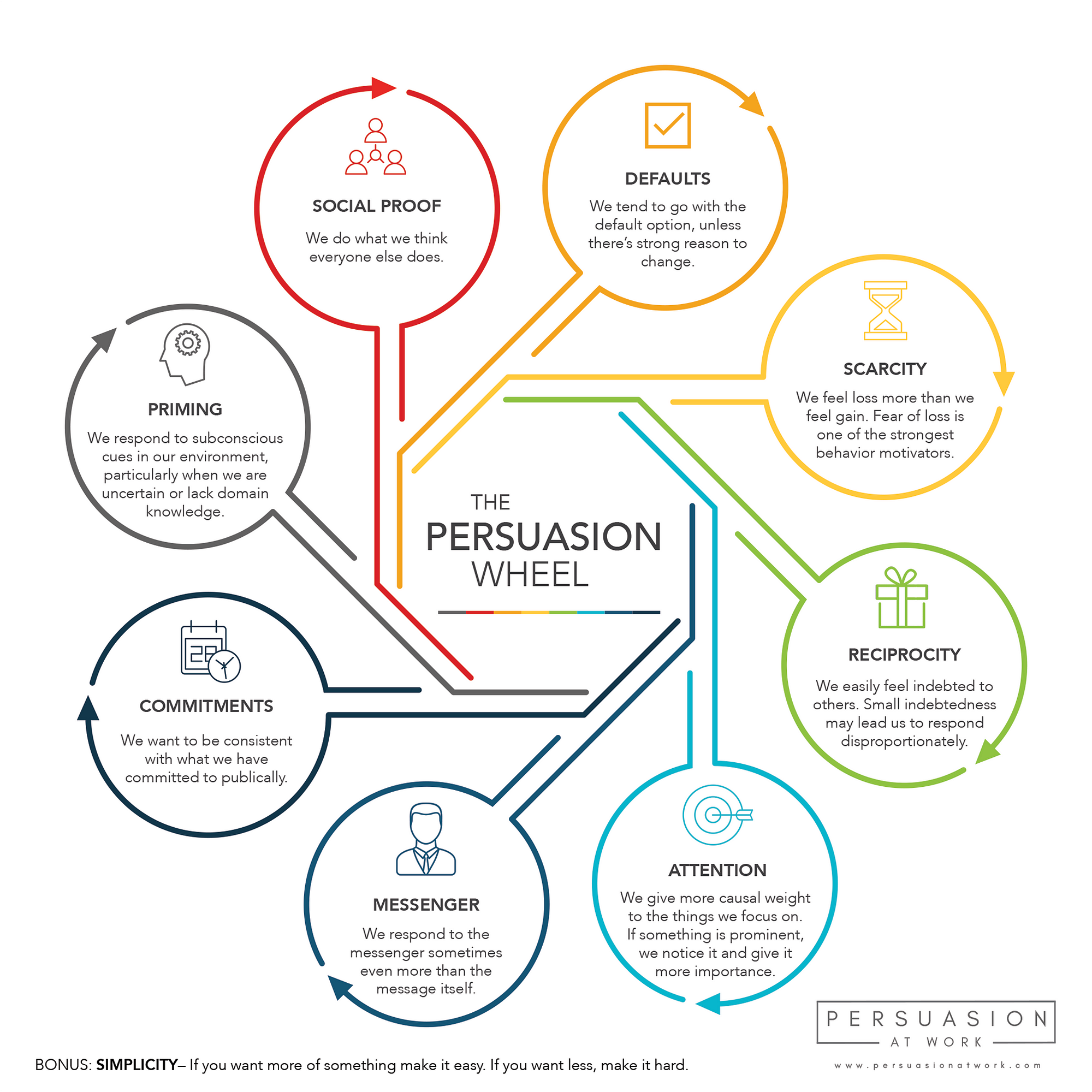 Image result for persuasion