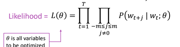 Word vector equation from Stanford tutorial [https://youtu.be/8rXD5-xhemo](https://youtu.be/8rXD5-xhemo)