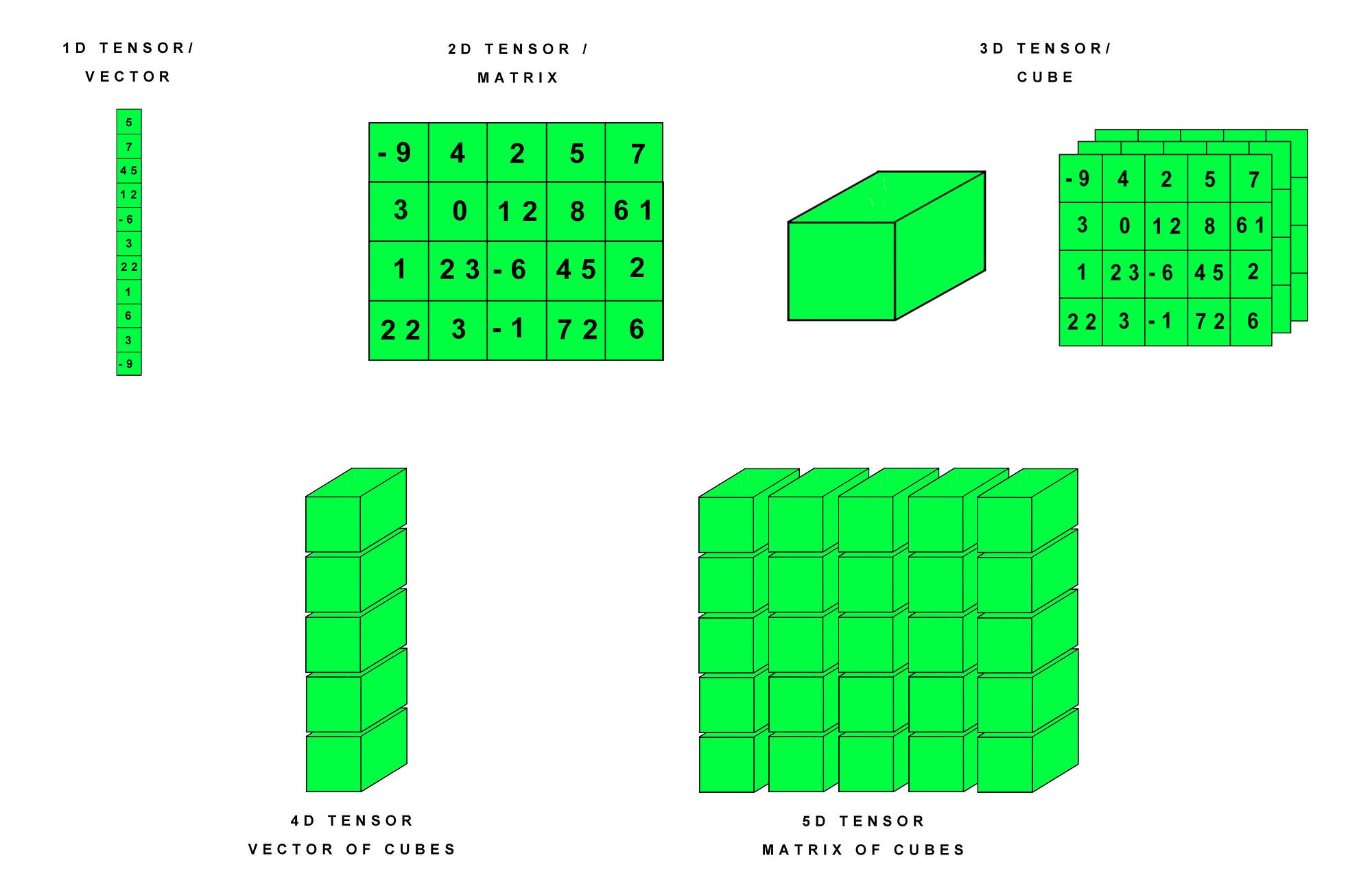 Tensor Size Chart