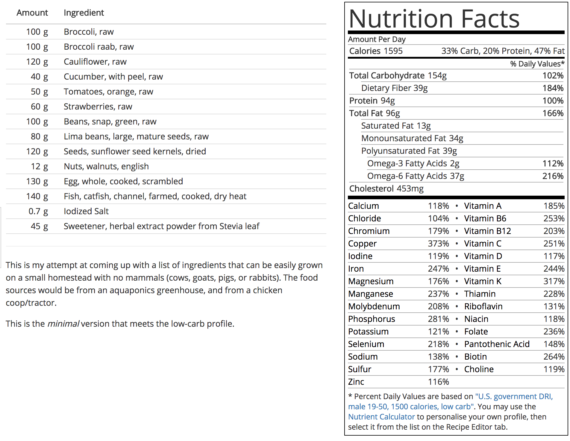 Complete Nutrition Chart