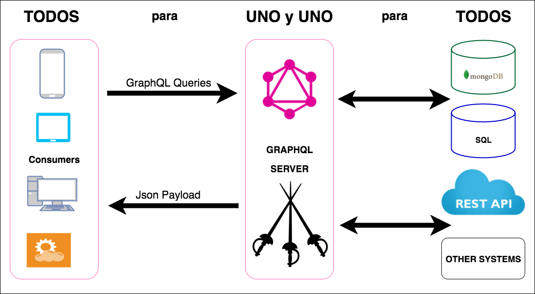 Top Online Video Tutorials To Learn GraphQL – Quick Code – Medium