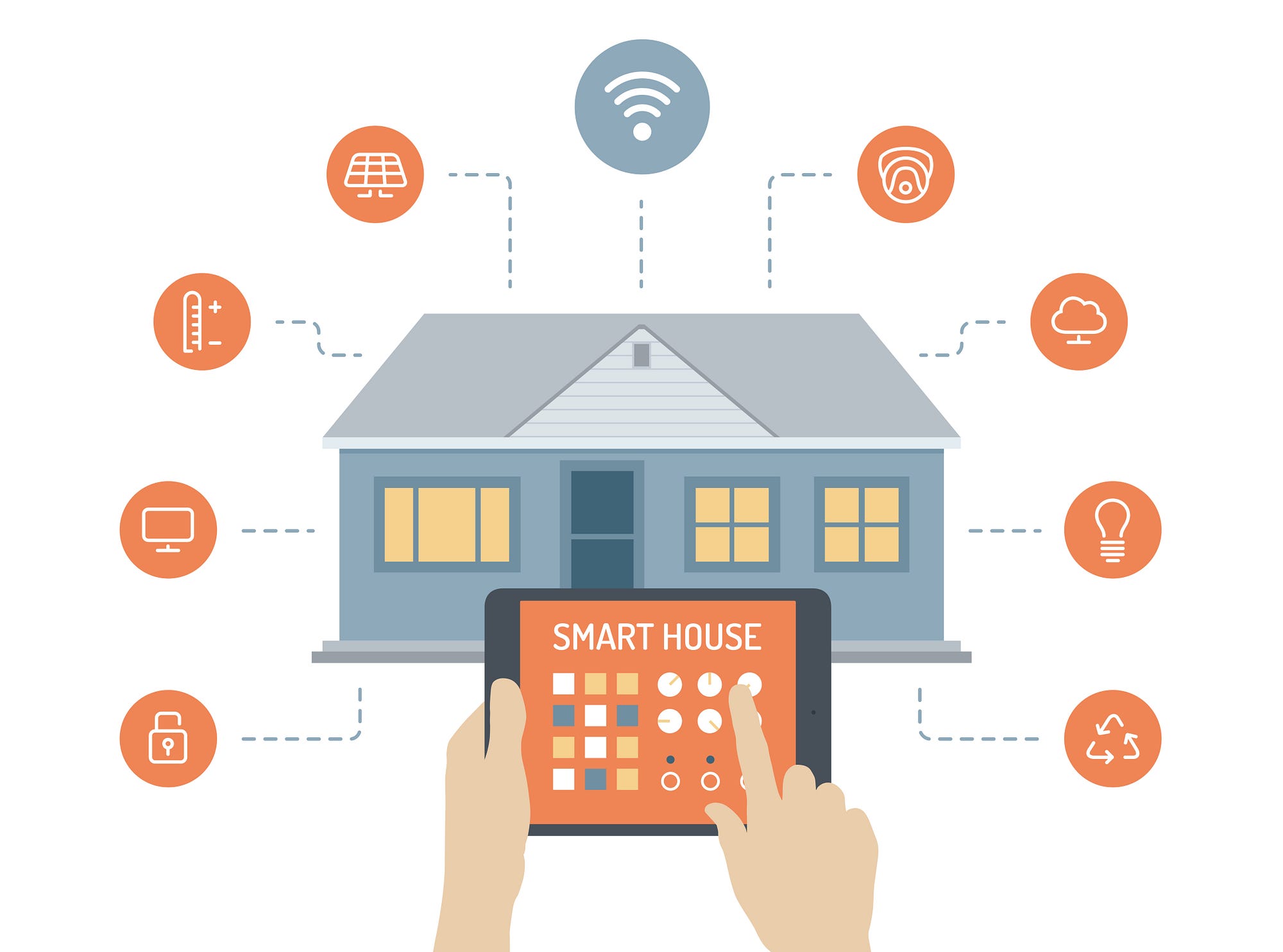 The Future of Smart Devices and the Connected Home – IoT For All – Medium