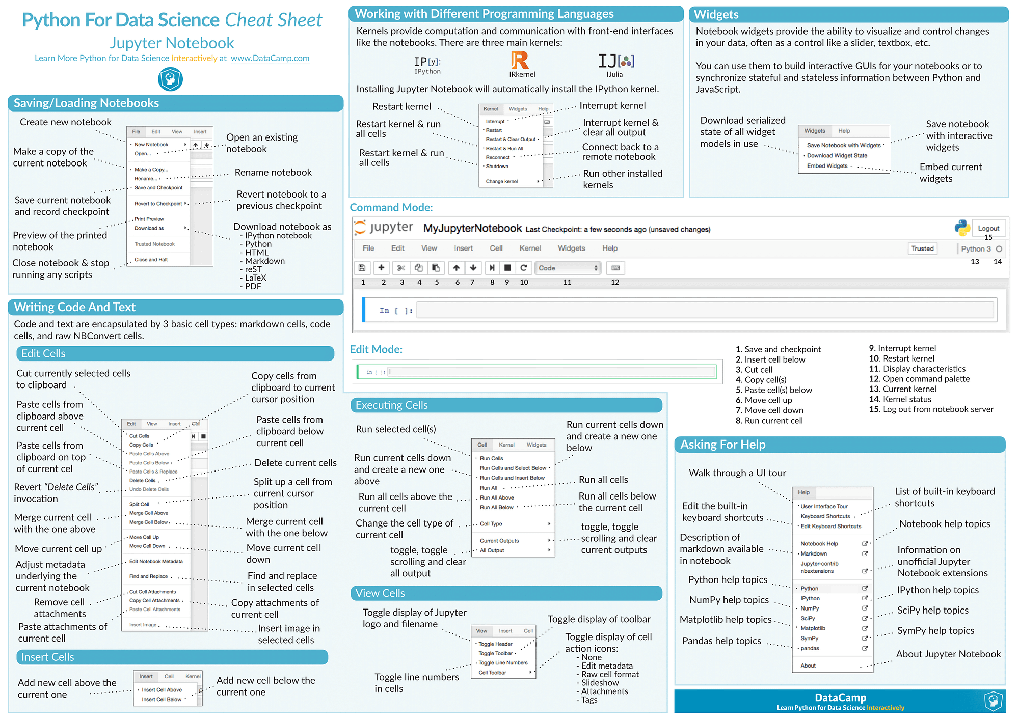 Essential Cheat Sheets for Machine Learning and Deep 