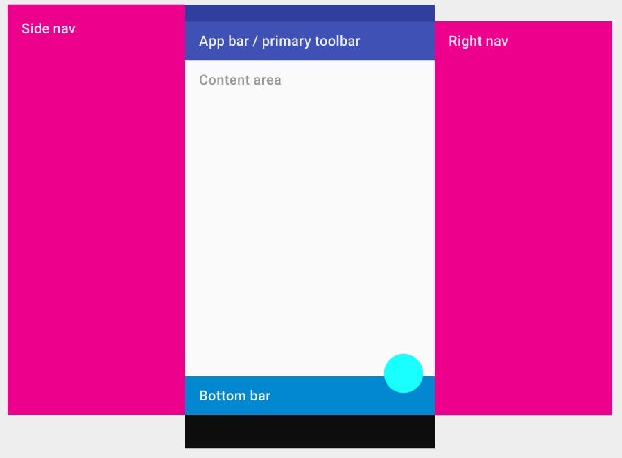 Scaffold in Flutter