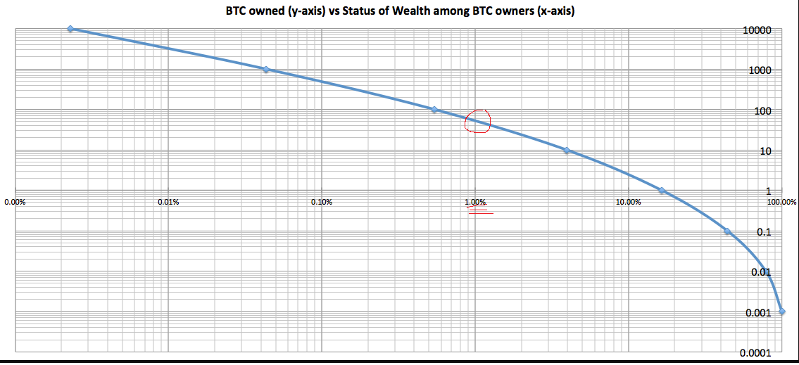 Dennis Porto Bitcoin Litecoin Gbp Chart Jasper Flikschuh - 