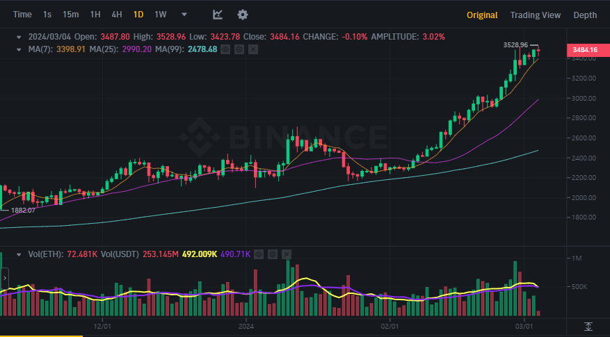 ETHUSDT 차트(출처:바이낸스)