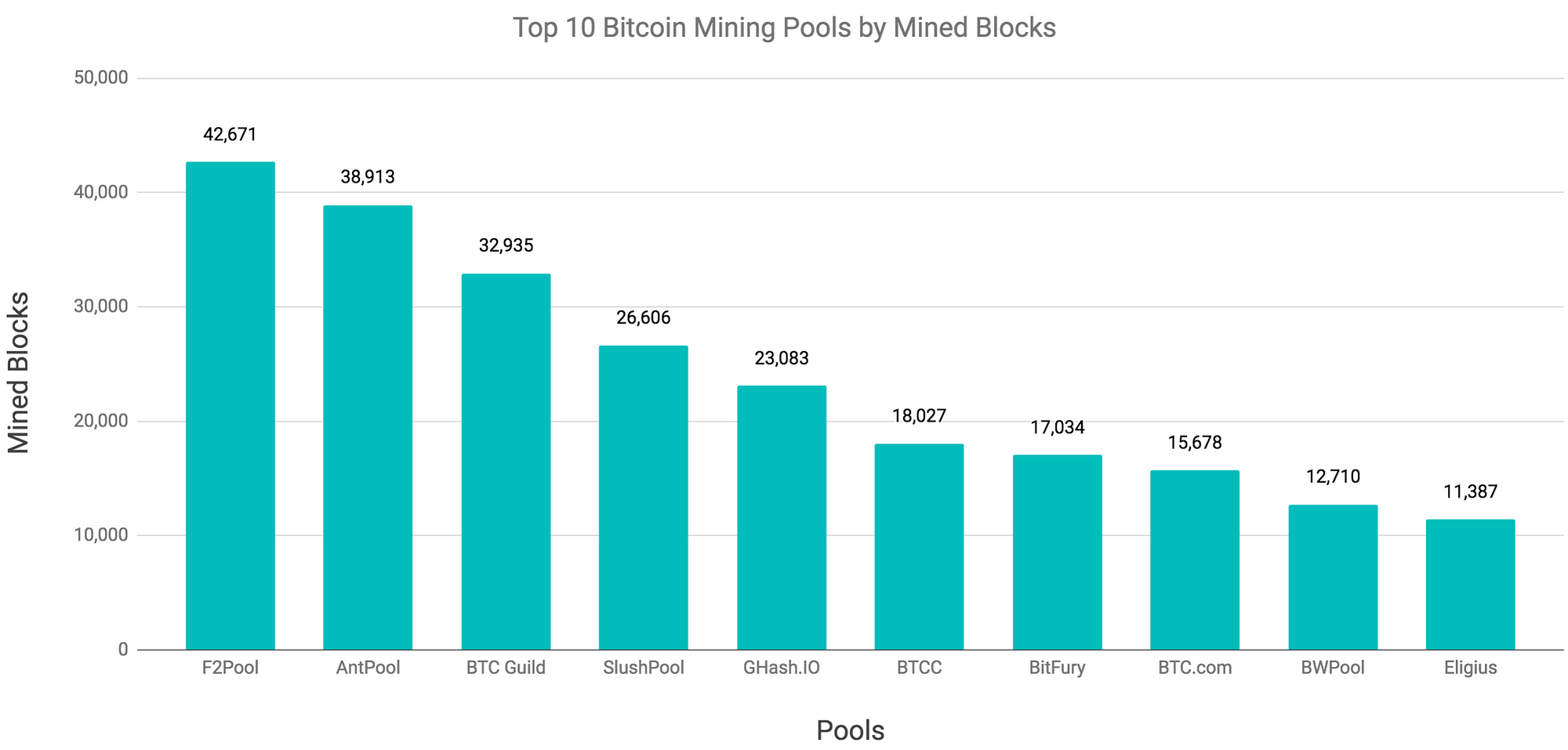 Bitcoin mining acceleration and performance quantification