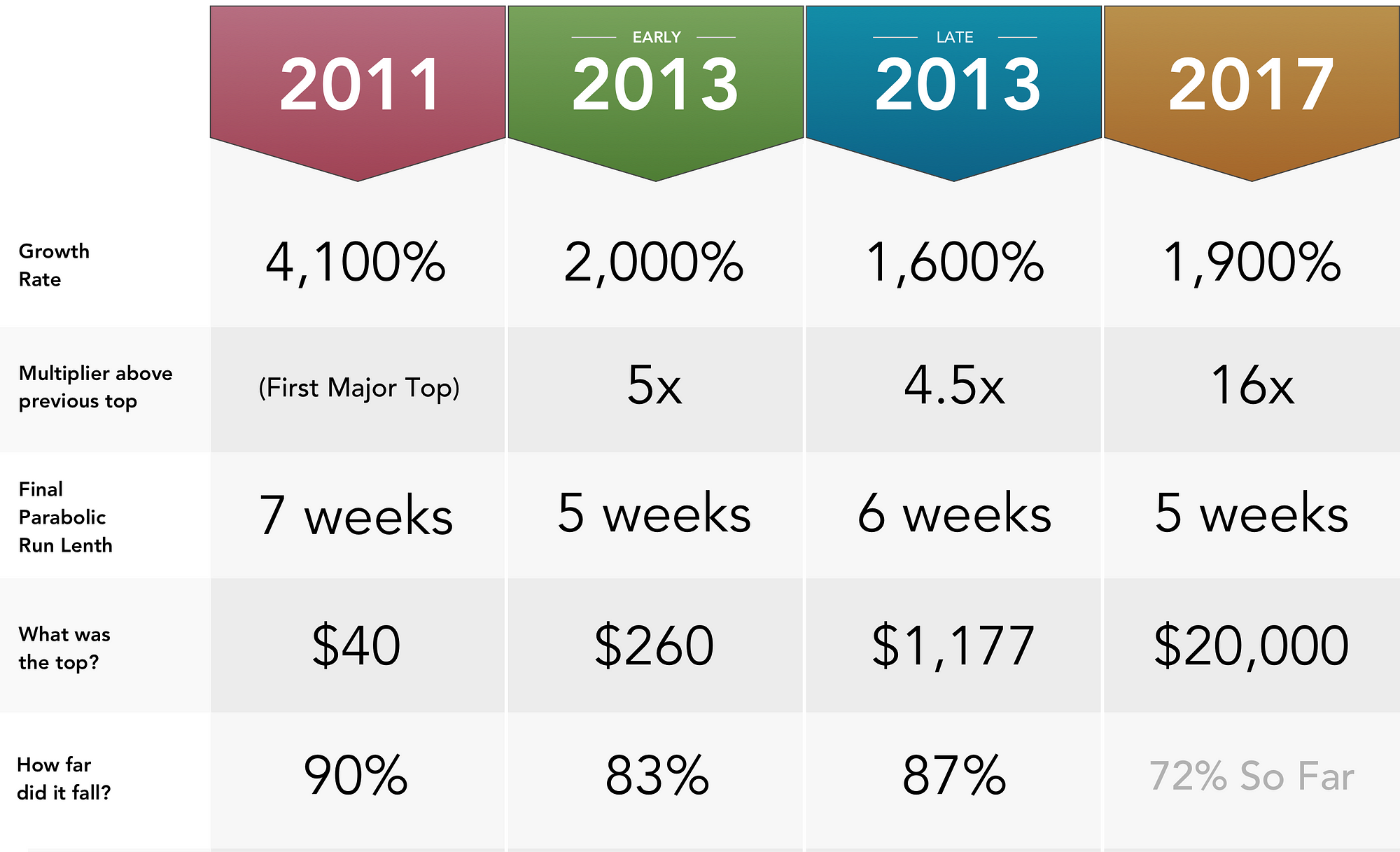 The Market Cycle Wears No Clothes