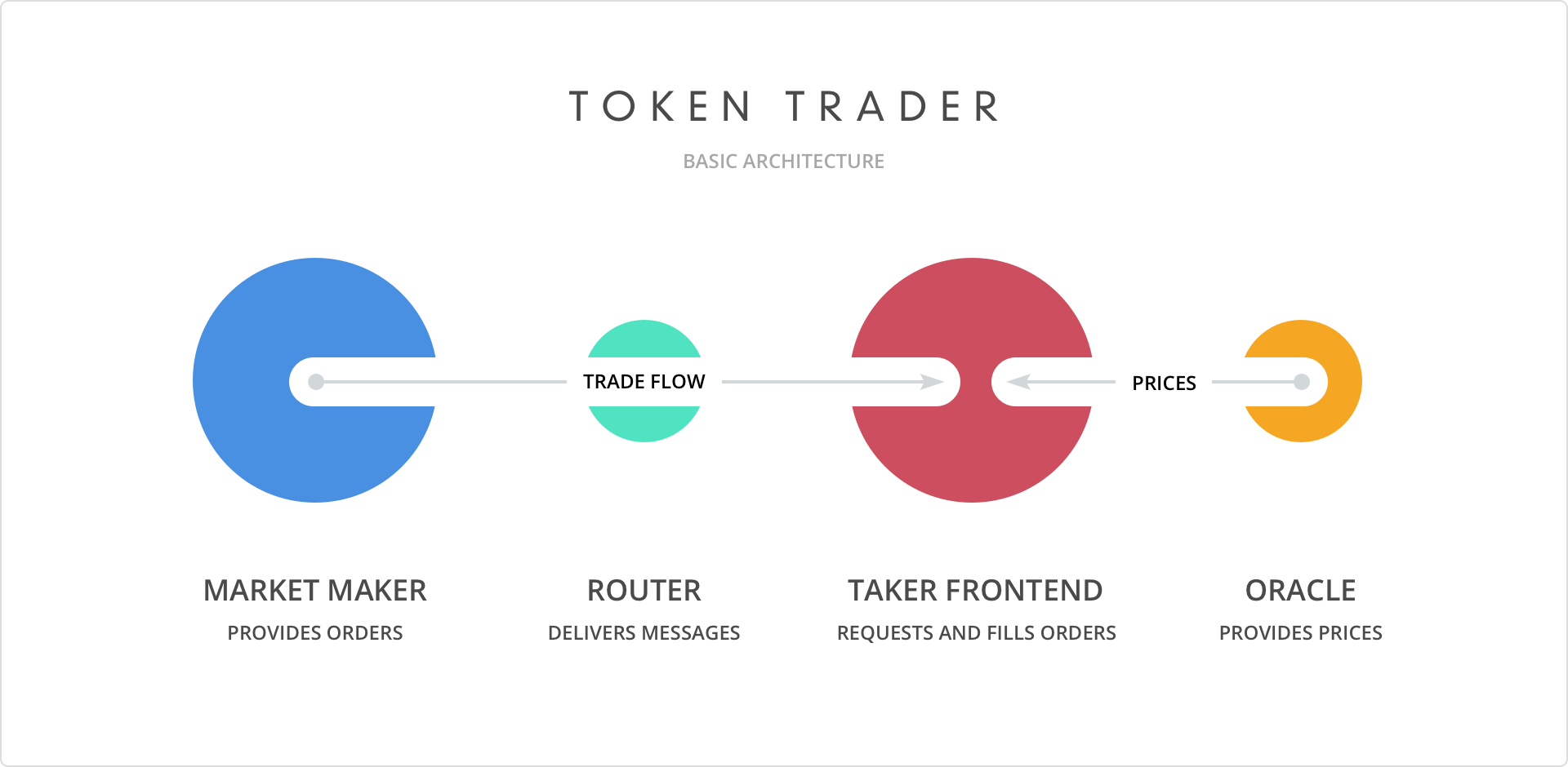 Introducing the AirSwap Token Trader – AirSwap Blog