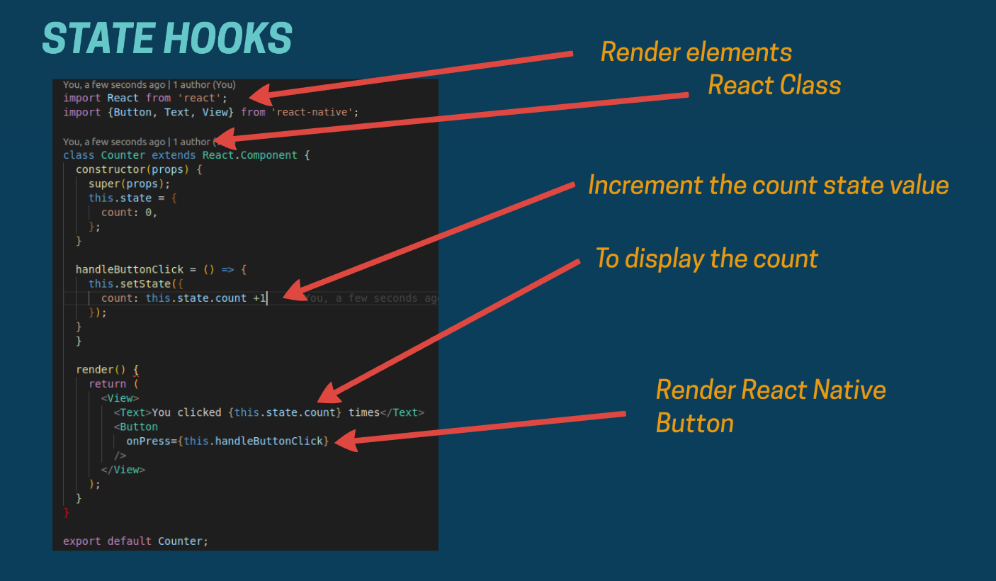 What Is React Hooks Used For