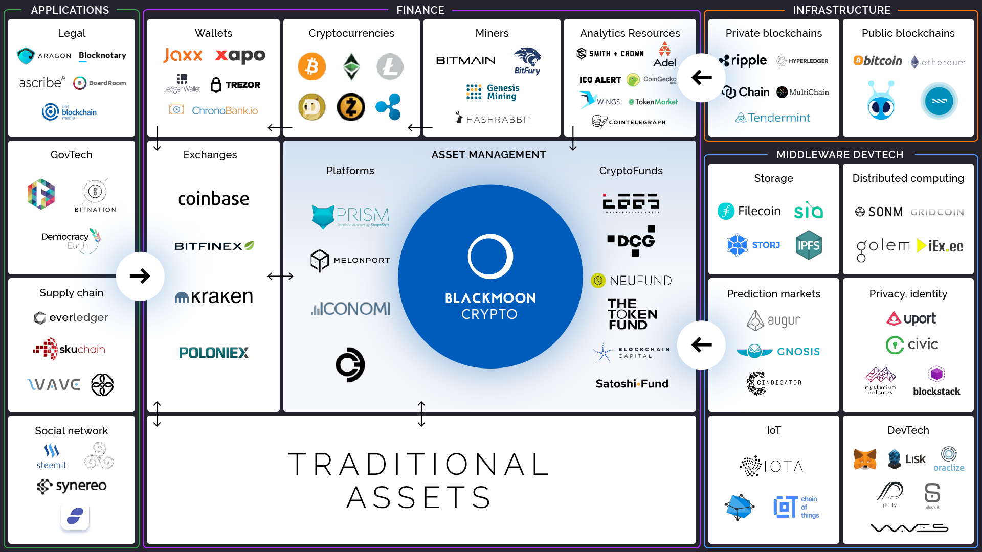 control finance crypto